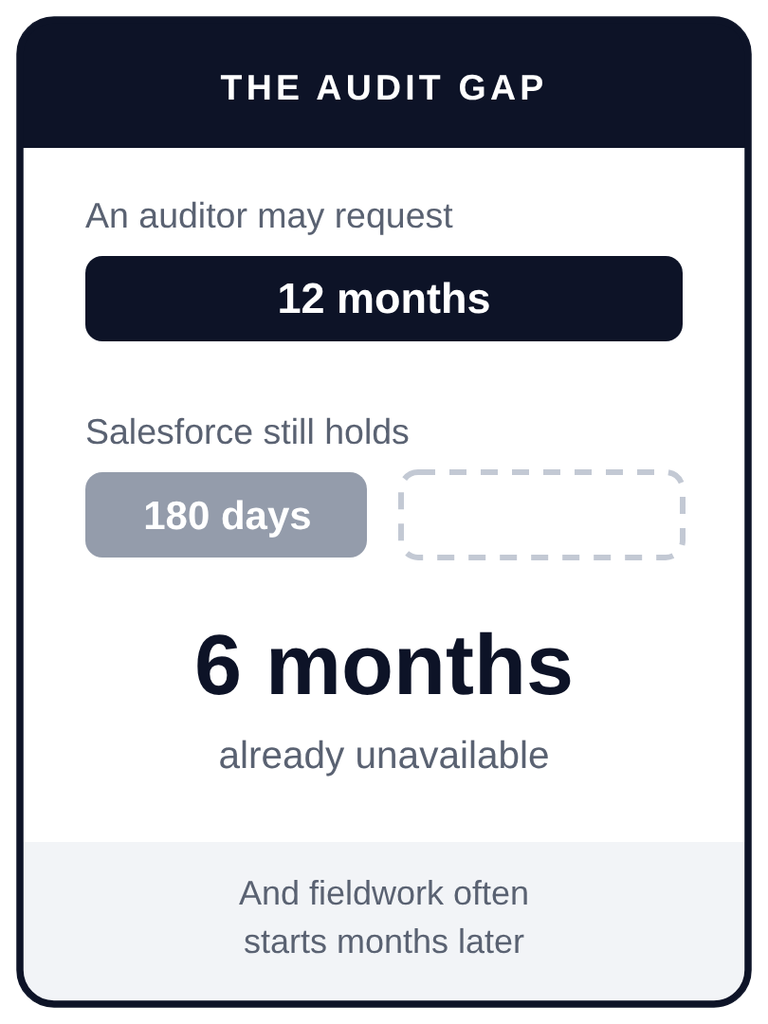 salesforce-audit-evidence-gap-card (1)