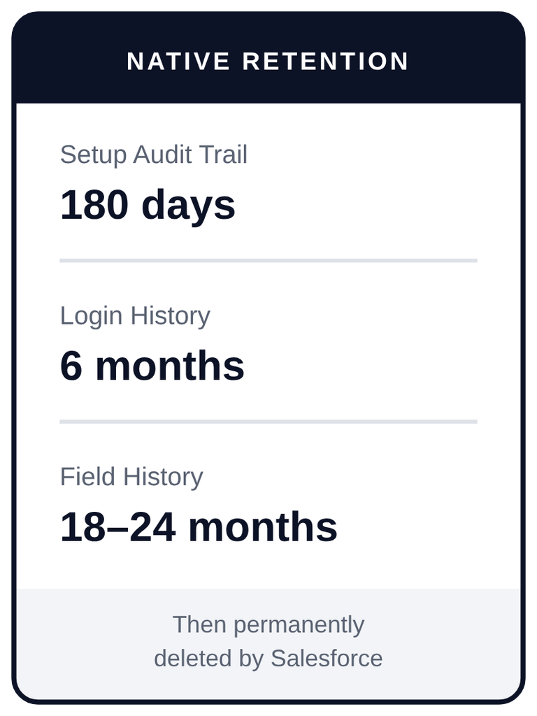 salesforce-native-retention-limits-card (1)