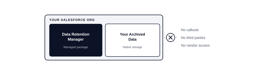 salesforce-native-security-banner (2)